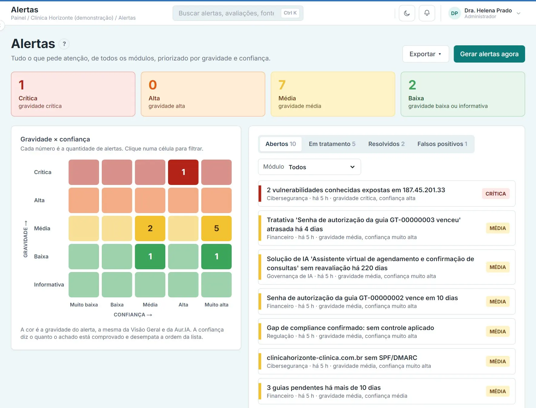 Tela de Alertas com matriz de gravidade por confiança e lista de alertas abertos priorizados