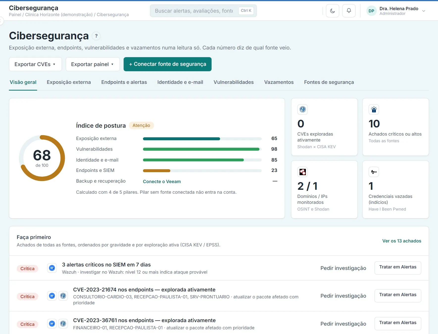 Tela de Cibersegurança com índice de postura 68 de 100 por pilar e lista Faça primeiro com vulnerabilidades críticas