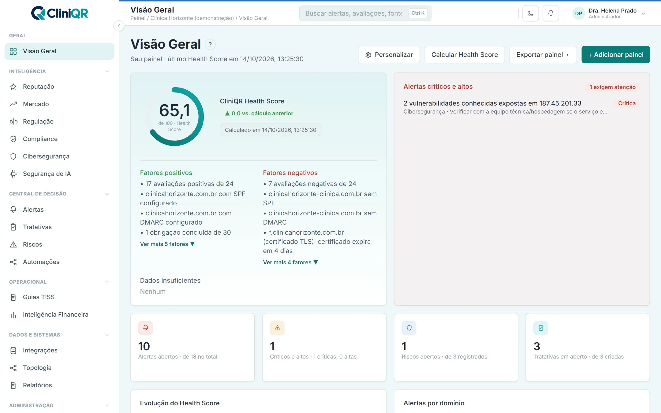 Tela Visão Geral do CliniQR com o Health Score da clínica, fatores positivos e negativos e alertas críticos
